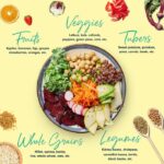 The Benefits of Eating Whole Foods Diet: A Complete Guide