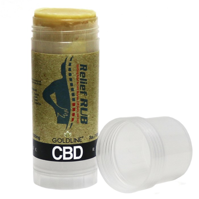 CBD for Pain Relief