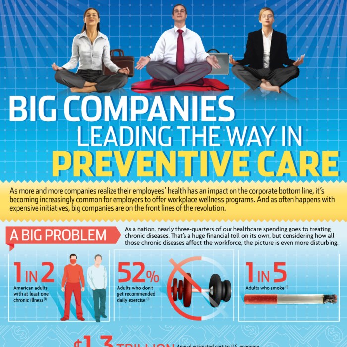 Big Companies Leading the Way in Preventive Care – MBA Healthcare ... Big Companies Leading the Way in Preventive Care – MBA Healthcare ...